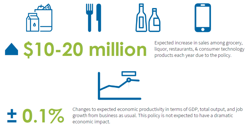 INFOGRAPHIC: How would our policy boost the DC economy? - DC Climate ...